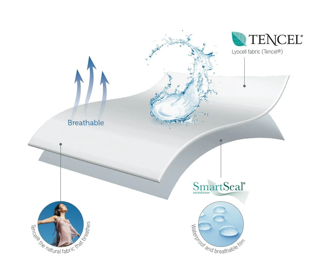 Nectar Mattress Protector - Image 5