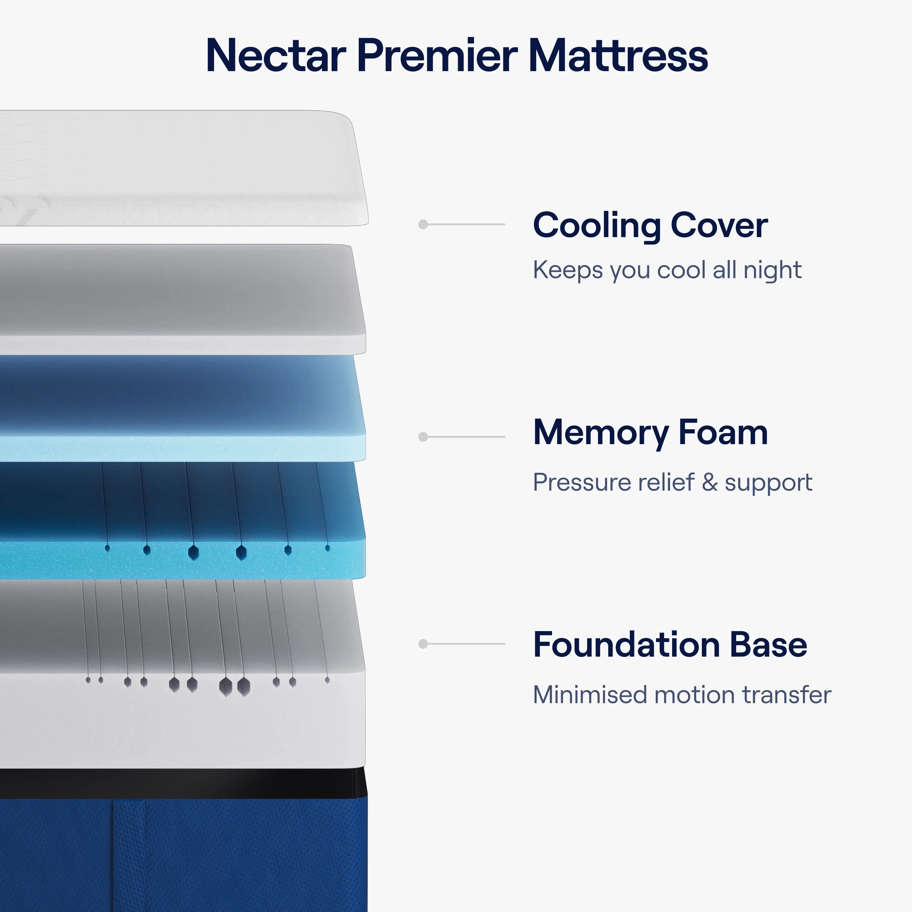 Nectar Premier Storage Bed Bundle - King - Image 5